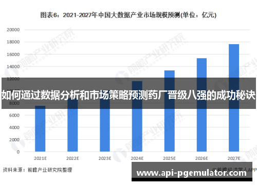 如何通过数据分析和市场策略预测药厂晋级八强的成功秘诀