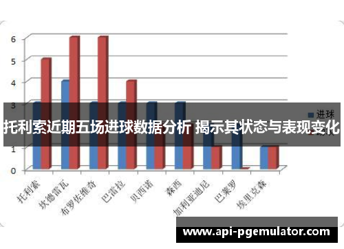 托利索近期五场进球数据分析 揭示其状态与表现变化