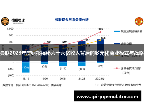 曼联2023年度财报揭秘六十六亿收入背后的多元化商业模式与战略