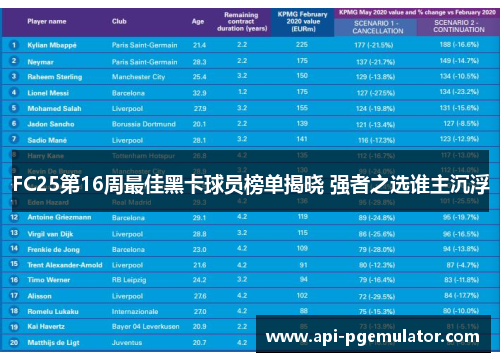 FC25第16周最佳黑卡球员榜单揭晓 强者之选谁主沉浮