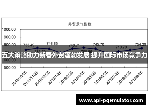 五大策略助力新春外贸蓬勃发展 提升国际市场竞争力