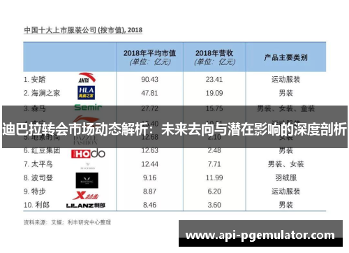 迪巴拉转会市场动态解析：未来去向与潜在影响的深度剖析