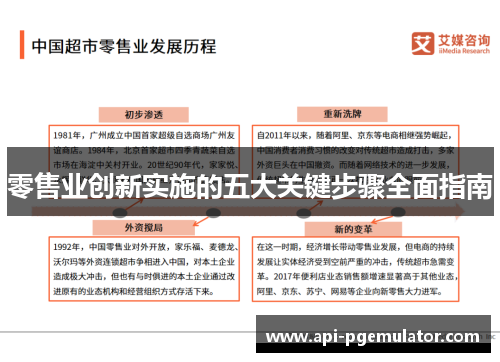 零售业创新实施的五大关键步骤全面指南 零售业创新实施的五大关键步骤全面指南