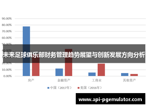 未来足球俱乐部财务管理趋势展望与创新发展方向分析 未来足球俱乐部财务管理趋势展望与创新发展方向分析