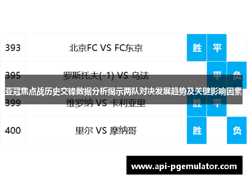 亚冠焦点战历史交锋数据分析揭示两队对决发展趋势及关键影响因素