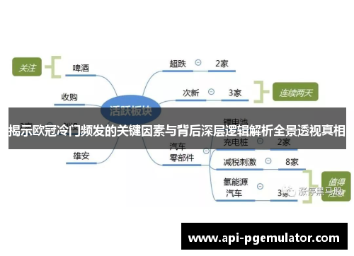 揭示欧冠冷门频发的关键因素与背后深层逻辑解析全景透视真相