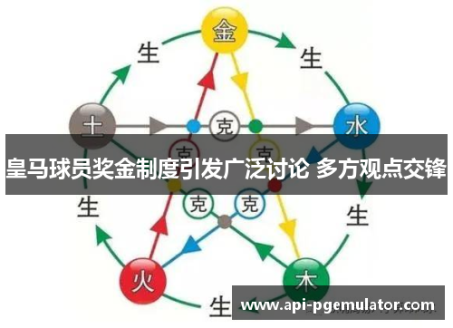 皇马球员奖金制度引发广泛讨论 多方观点交锋 皇马球员奖金制度引发广泛讨论 多方观点交锋